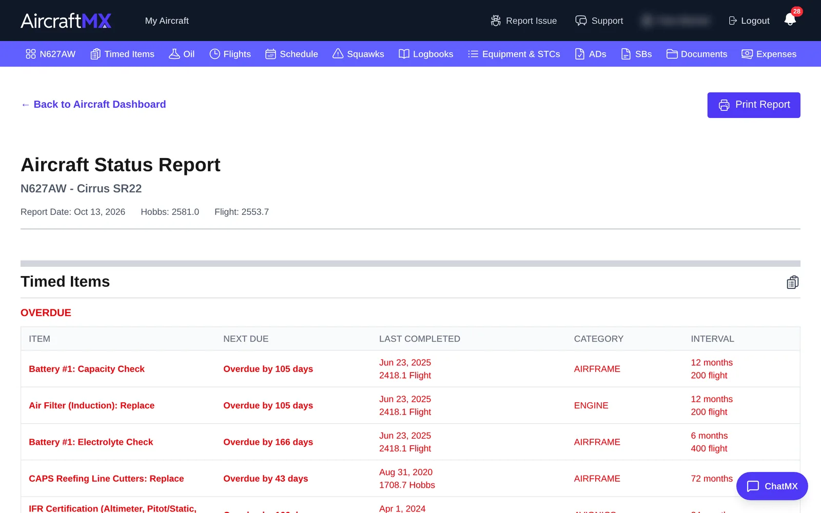 Aircraft Status Report header and overdue timed items