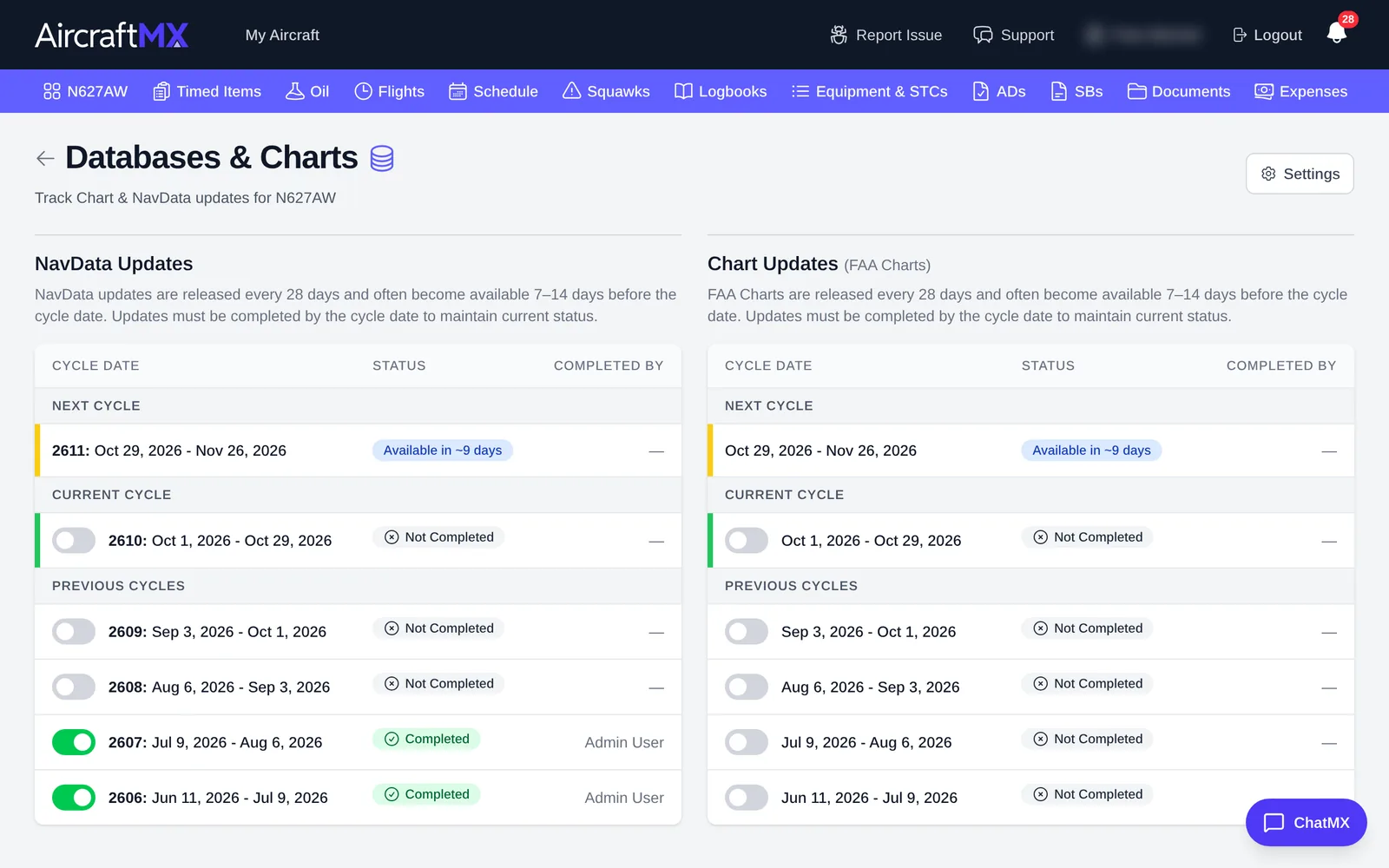 Databases & Charts page