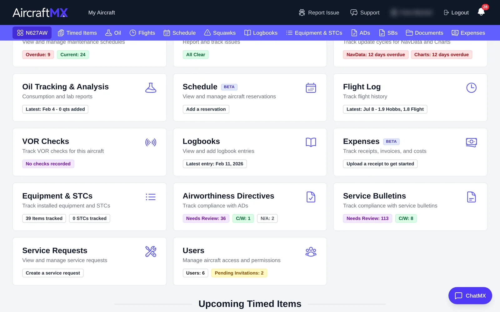 Dashboard status cards