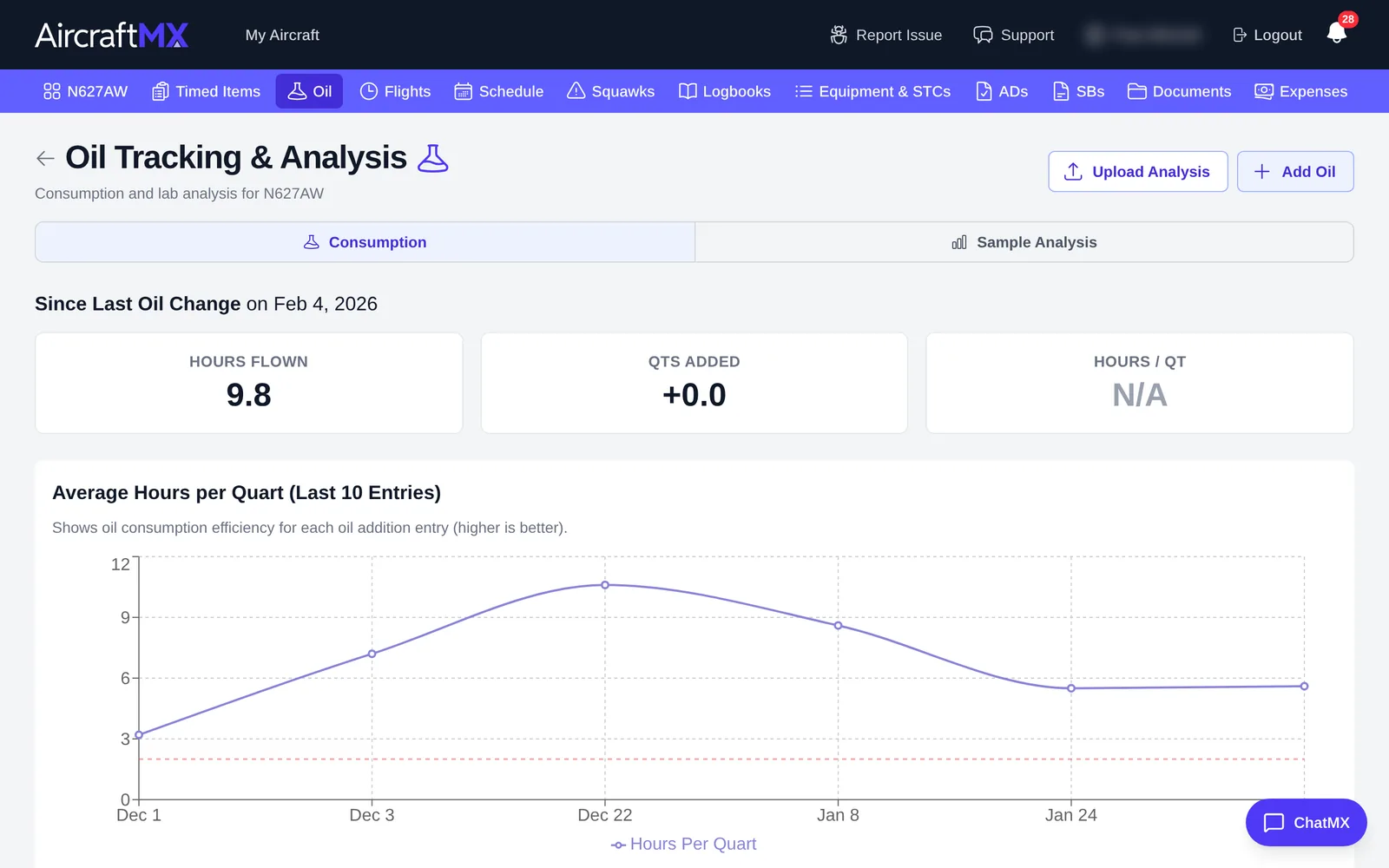 Oil Tracking & Analysis