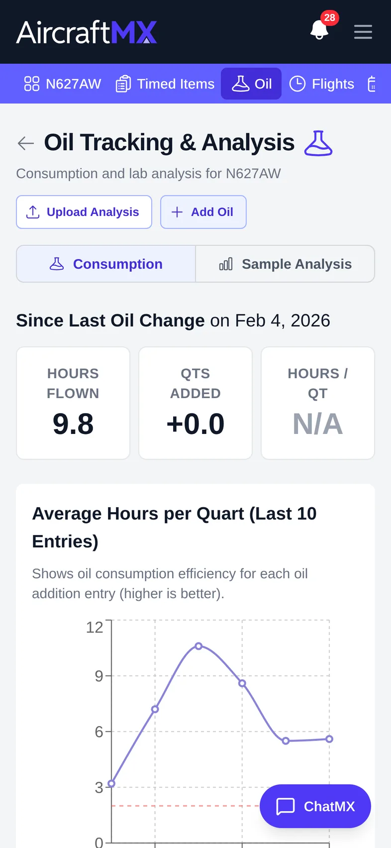 track oil consumption mobile 01